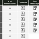 Image for article titled The Android Apps That Collect the Most Data on You